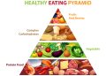 Food Pyramid: Comprehensive Guide for Children’s Nutrition