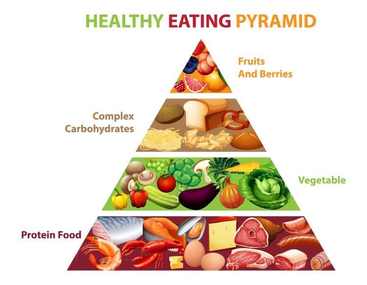 Healthy eating pyramid chart illustration
