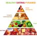 Food Pyramid: Comprehensive Guide for Children’s Nutrition